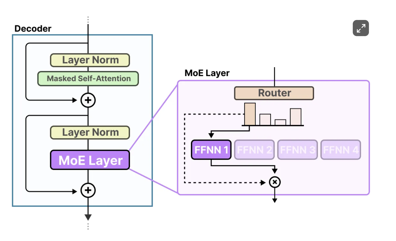 fig3