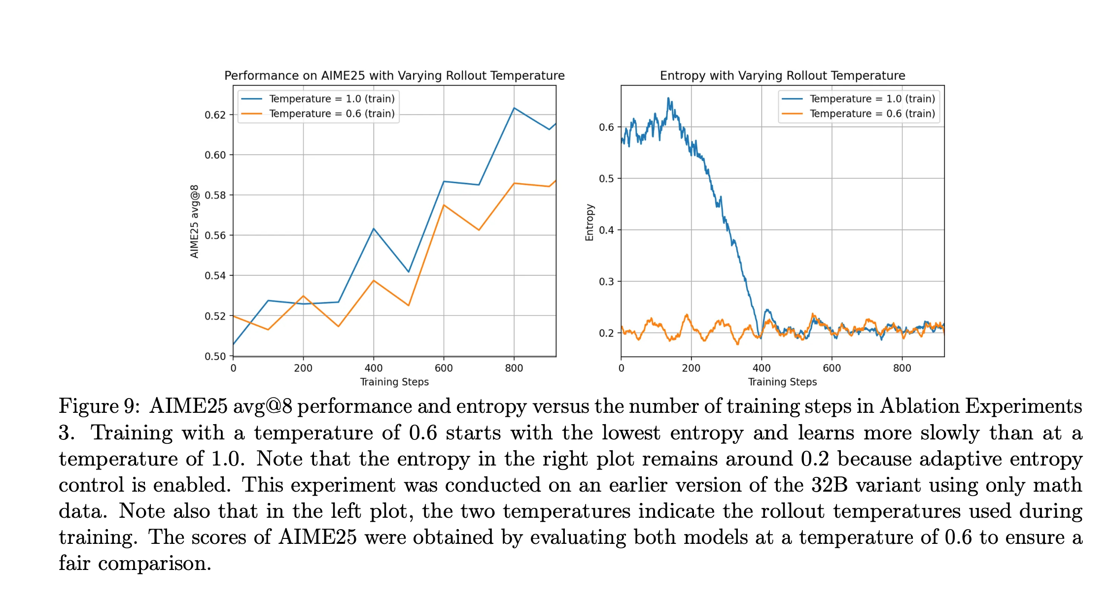 temp-sampling.png