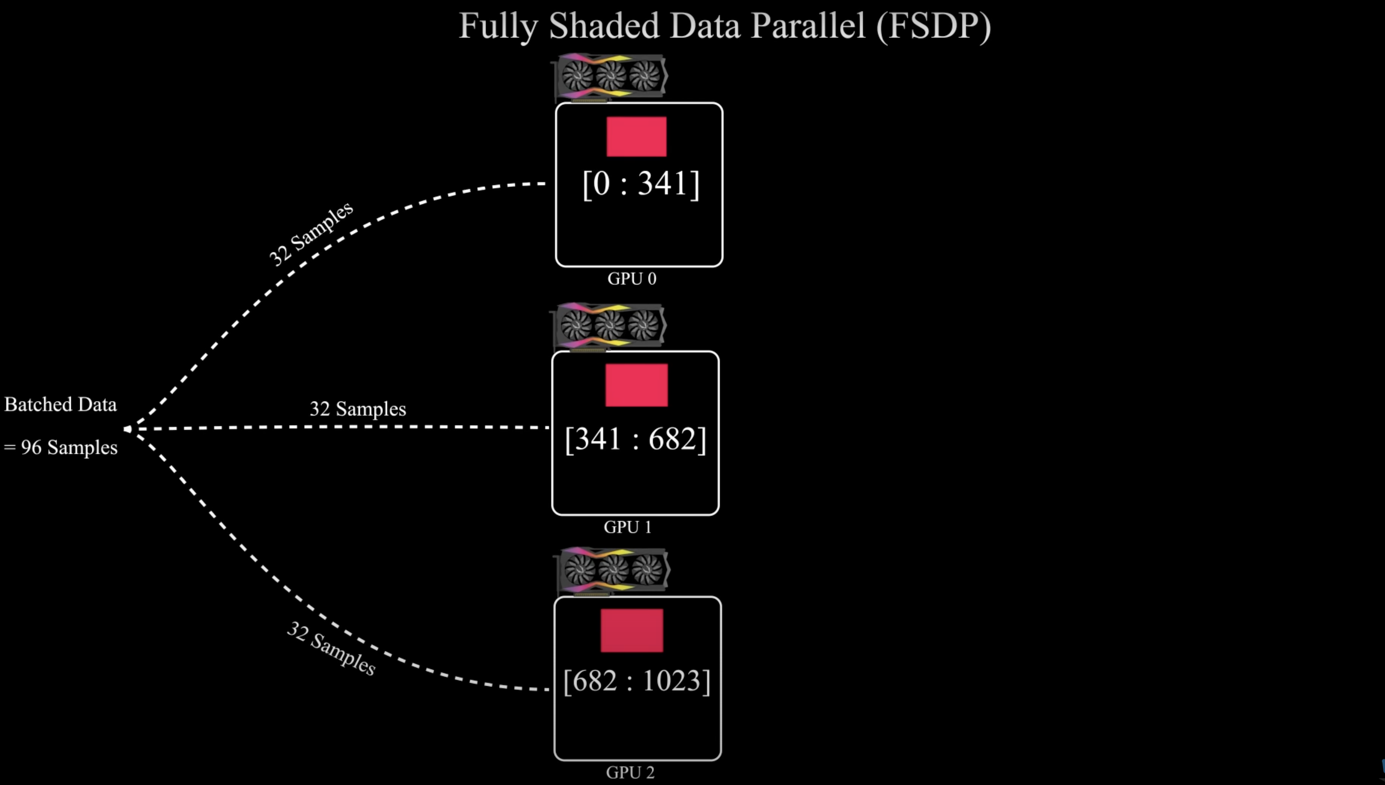 fsdp1