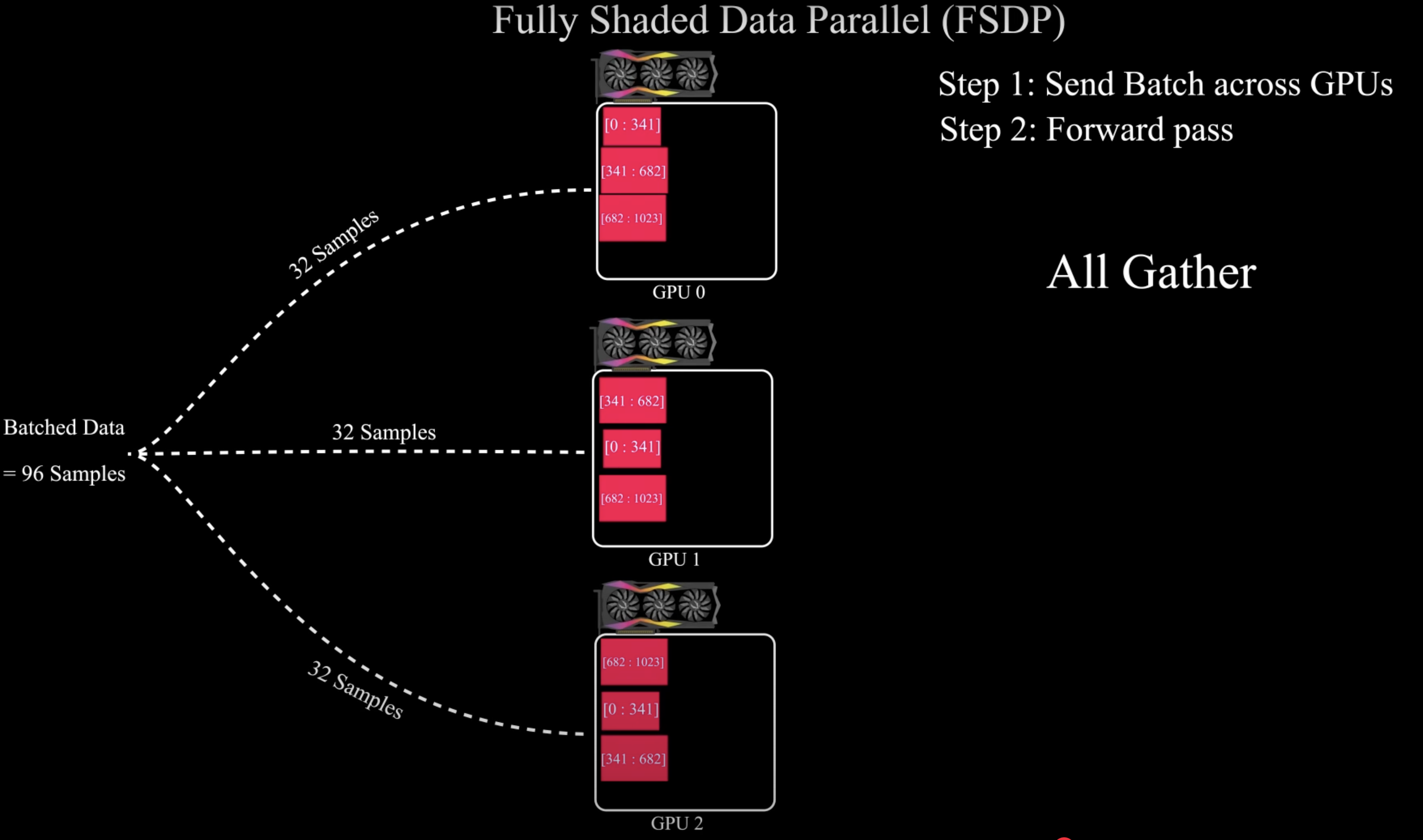 fsdp2