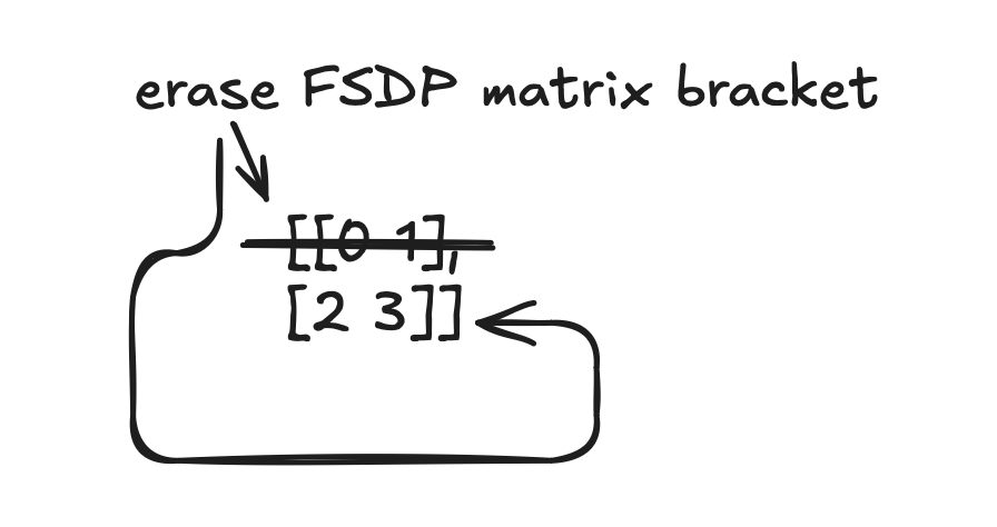 fsdp_mat